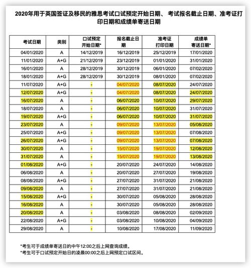 雅思口语考试分值-雅思口语考试评分标准对照表