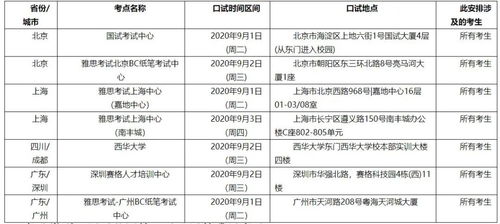 雅思口语考试分值-雅思口语考试评分标准对照表