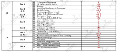 剑桥4到15的难度-剑桥4到15的难度