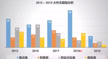 剑雅14作文题-《剑14》Test2大作文范文解析