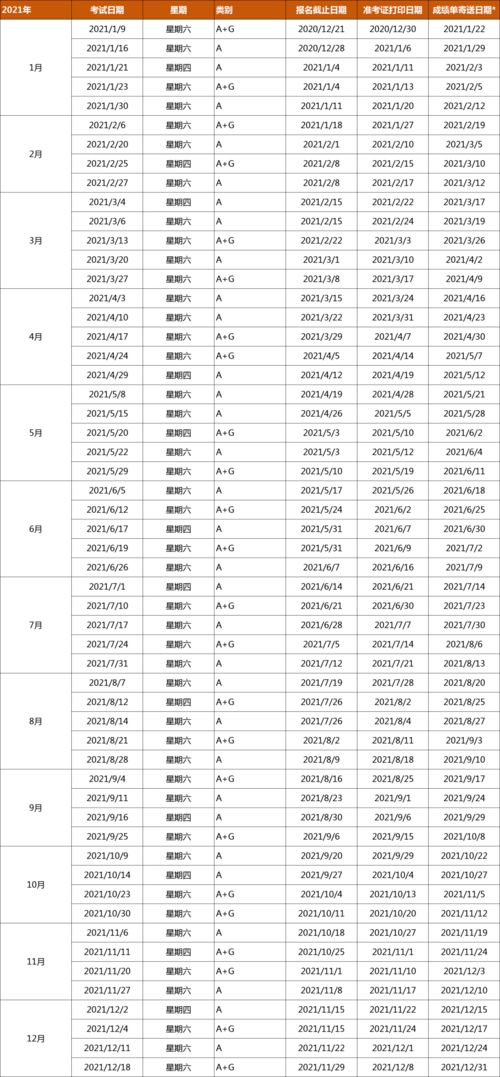 香港澳门雅思考试时间2021-2021年3月香港雅思考试时间安排