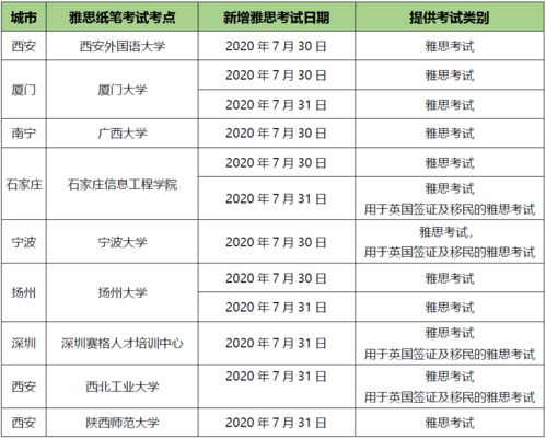 广州7月雅思考试时间安排-2019年7月20日广州IELTS考试中心考点雅思口试安排