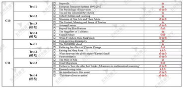 剑桥雅思12难度-剑桥雅思12听力深度解析+总结