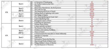 剑桥雅思12难度-剑桥雅思12听力深度解析+总结