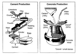 雅思小作文咖啡豆的制作流程-雅思写作范文