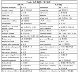 雅思口语有关Hometown的词-雅思口语必备词汇LandscapeinHometown