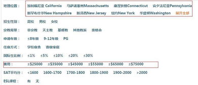 澳门高中留学费用是多少-澳门留学费用到底是多少呢