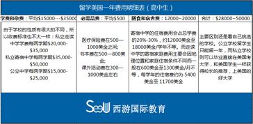 澳门高中留学费用是多少-澳门留学费用到底是多少呢