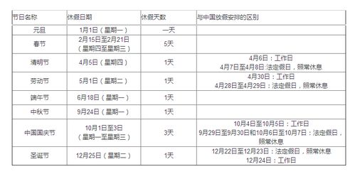 雅思官方放假时间-放假会影响雅思出成绩吗