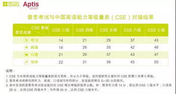 雅思八分有什么用-雅思8分是什么水平