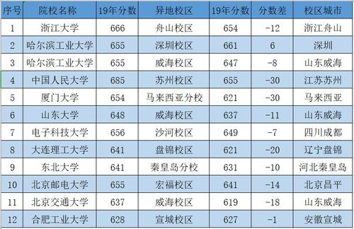 怎么报考国外在国内的分校-国外名校在中国的分校有哪些