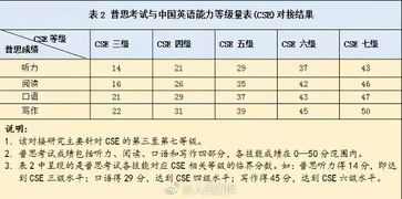 英语4级雅思多少分-雅思相当于英语几级和四六级完整对比及分数换算