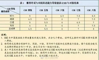 英语4级雅思多少分-雅思相当于英语几级和四六级完整对比及分数换算