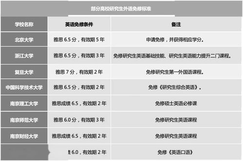 雅思托福用过几吗-考雅思和托福有什么用啊