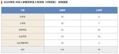 关西大学研究生学费-2020年关西大学一年制硕士申请条件