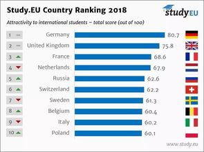 全球教育水平国家排名-全球教育质量国家排名榜单出炉