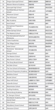 北京市私立高中排名-2021年北京私立高中学校排名一览表