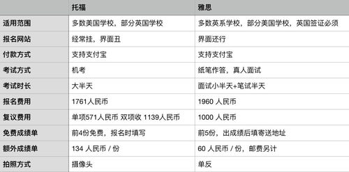 雅思笔试有拍照吗-听说雅思考试前都要拍照