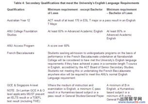 澳国立大学申请条件-2020年国立大学本科入学要求