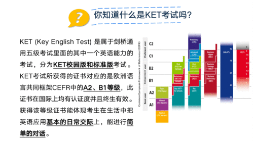 英语ket考试备考资料-剑桥通用英语KET/PET考试怎样备考