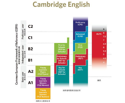 剑桥少儿英语与ket pet考试-剑桥少儿英语考试与KET、PET的差别