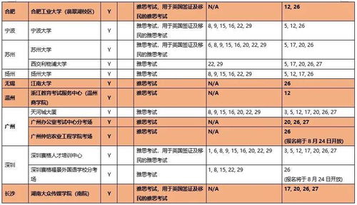 河北雅思考试地点-石家庄信息工程职业学院考点信息