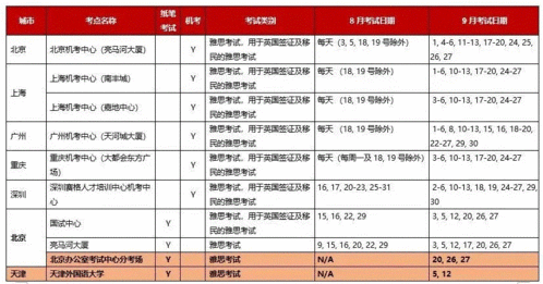 雅思上午几点开始考试-雅思考试早上几点开始