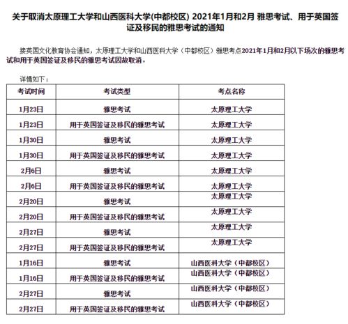 山西医科大学中都校区雅思考点怎么样-2021晋中雅思考点信息介绍