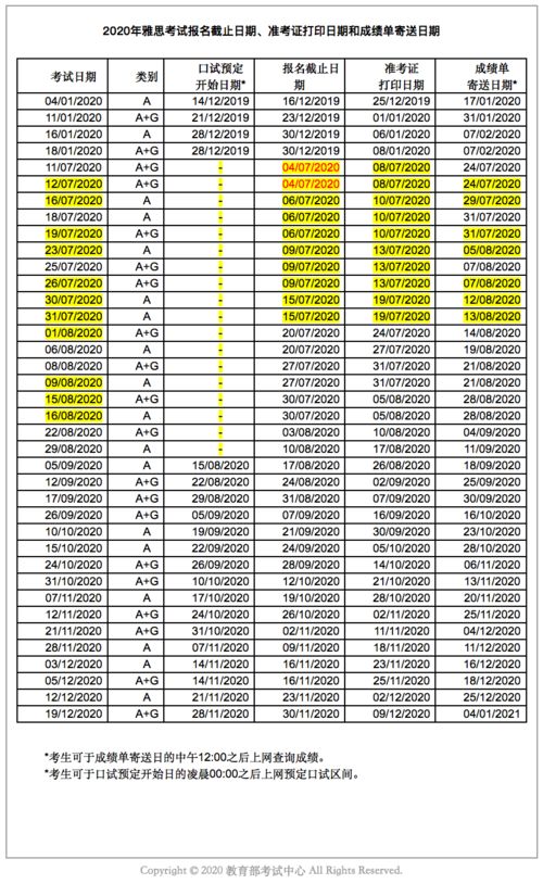 2020年雅思几点开考-2020年雅思最好考的时间是什么时候