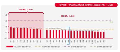 广外雅思压分严重吗-雅思考点大汇总