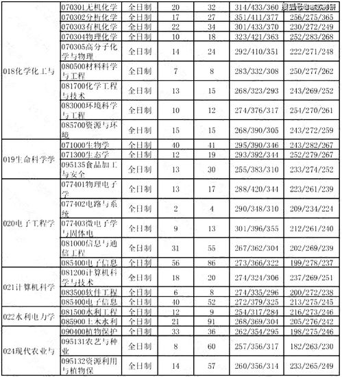 黑龙江大学考试时间-2019年黑龙江大学考点雅思考试时间安排