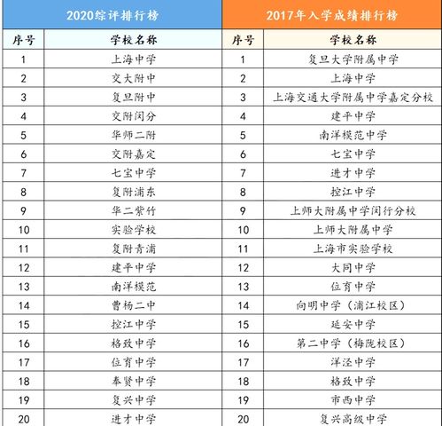 上海建平中学2020录取分数-2020年上海市建平中学招生录取方案