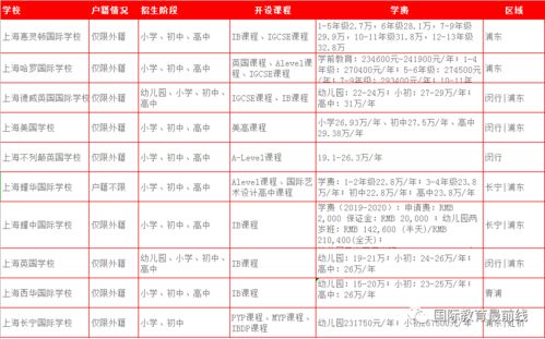 上海国际小学学费-上海国际学校学费一览表