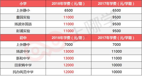 上海scis学费-2020年上海国际学校学费最新排名