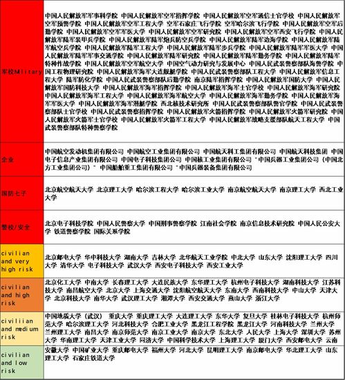 为什么国外名校那么好申请-为什么亚裔申请美国名校变得越来越难