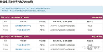 托福广东报名-广东外语外贸大学托福考点详情及考友考评分