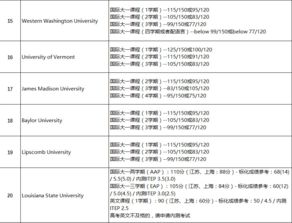 高考分数申请美国大学-用高考成绩可以申请美国大学这6所大学你知道吗