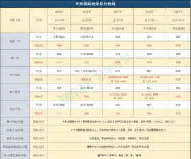 成绩不好学生上国际班-学习成绩差才上国际学校