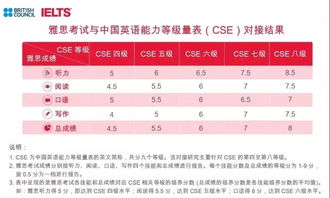 去哪留学不用英语成绩-哪些学校不需要英语成绩就可以申请