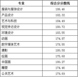 2021耶鲁艺术类研究生录取人数-耶鲁大学Offer来啦