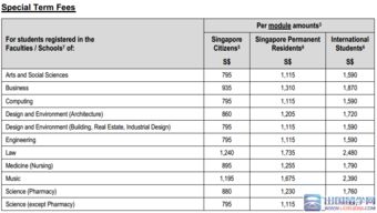 新加坡的大学学费多少-新加坡大学学费多少钱