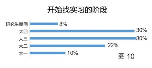 各国大学生比例排名-世界大学生人数比例排行榜中国倒数第二