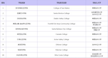 美国社区大学提供I20表吗-美国社区大学选课要i20有效吗