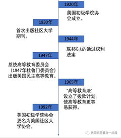 如何自己申请美国社区大学-怎么申请美国社区大学