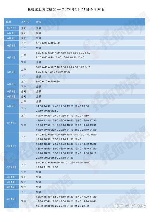 报考托福要求-雅思托福考试报考条件有什么要求