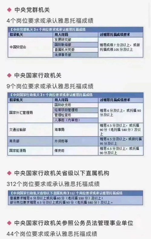 报考托福要求-雅思托福考试报考条件有什么要求