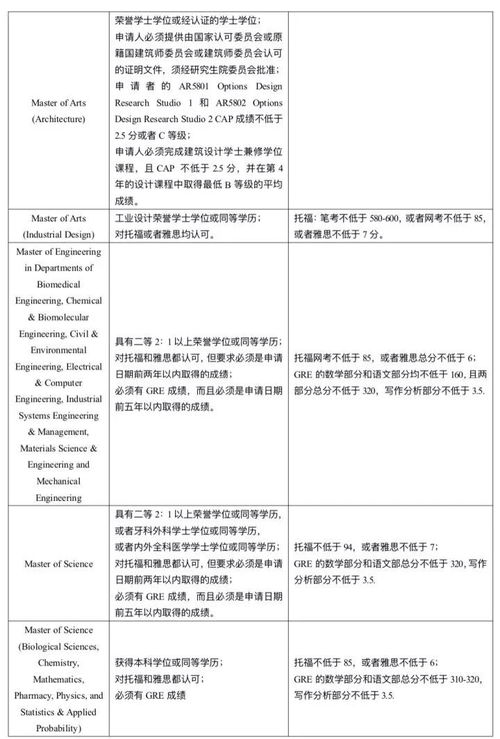 新加坡哪个大学好申请-新加坡什么大学比较好