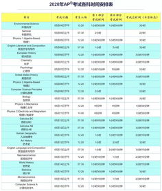 ap考试几月份-2021年AP考试时间5月初至6月中旬每个科目提供了三个考试日期