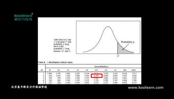 2012年ap统计-2012APStatistics统计学真题PracticeExam系列之简答题