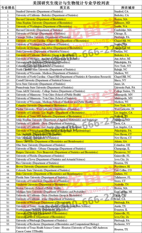 波士顿生物统计研究生-2021年美国生物统计专业毕业生就业前景美国生物统计专业